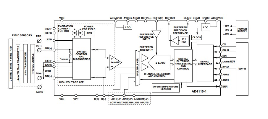 Analog Devices Inc. EVAL-AD4110-1SDZ Evaluierungsboard
